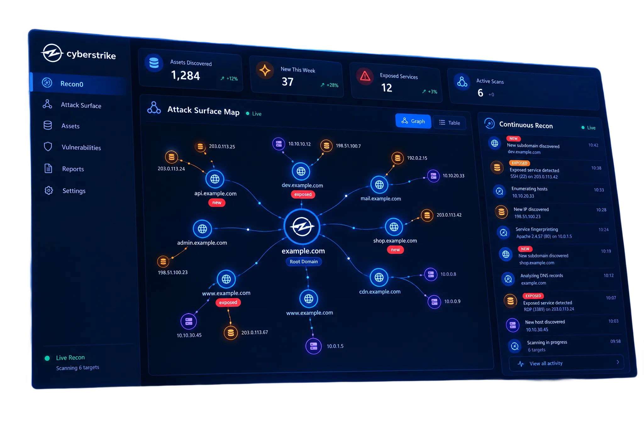 The CyberStrike Recon0 attack surface map: discovered assets, exposed services and a live continuous recon feed